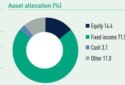 Portugal key pension data