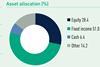 Spain key pension data