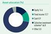 Swedeb key pension data