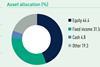 Switzerland key pension data