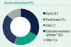 UK key pension data