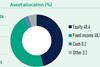 Belgium pensions data 2023