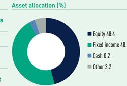 Belgium pensions data 2023