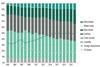 Alternatives gain ground - Swiss pension funds’ asset allocation 2003-22
