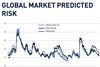 GLOBAL MARKET PREDICTED RISK