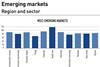 Trade flow ratio - Emerging markets