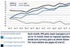 Net sentiment bonds