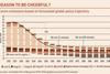 Future emissions based on forecasted global policy trajectory