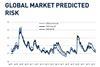 Qontigo Riskwatch - global market predicted risk, 31 October 2023