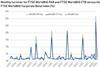 Turnover in climate-aware fixed income indices can be high