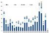Mirabaud Asset Management graph