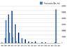 US bank failures through the past two decades