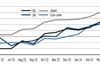 Net sentiment equities