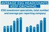 ESG investment specialists, total number and average per reporting company