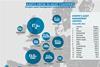 Europe’s asset management centres