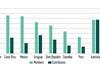 Members and contributors in private pensions as a % of the working age population