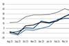 Net sentiment equities