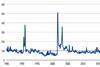 Geopolitical risk index (GPR)