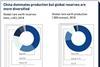 china dominates production but global reserves are more diversified