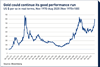 Gold could continue its good performance run