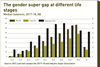 Gender Imbalance