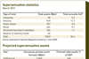Superannuation statistics