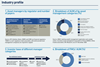 Industry profile