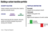 Building a carbon transition portfolio