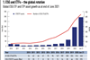 ESG and ETFs – the global rotation