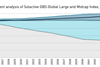 Scenario alignment analysis of Solactive GBS Global Large and Midcap Index