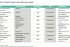 Carbon offsets impact and reach are global