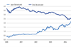 Japan and China long-term government bond yields
