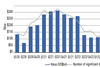 Private equity deal values