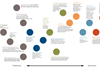 Smart beta equities and beyond
