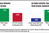 an index performance