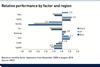 relative performance by factor and region