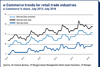 e commerce trends for retail trade industries