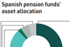 spanish pension funds asset allocation