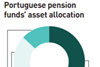 portuguese pension funds asset allocation