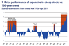 the duration bubble