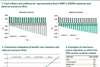 Cash inflows and outflows for representative Dutch IORP