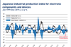 The trade war and Asia