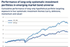 Can the system win in EMs?